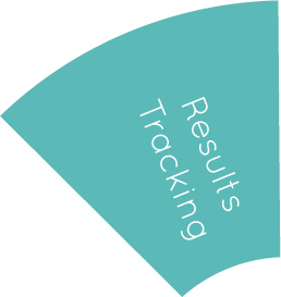 Results Tracking