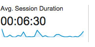 Reporting - Average Sessions