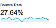 Reporting - Bounce Rate