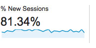 Reporting - New Sessions