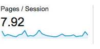 Reporting - Pages Per Session